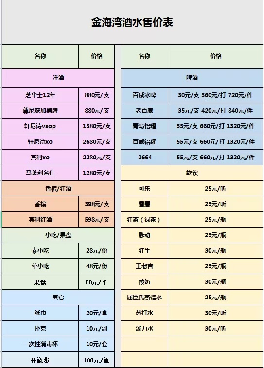 成都华阳金海湾酒水单.jpg 成都华阳金海湾酒水单.jpg